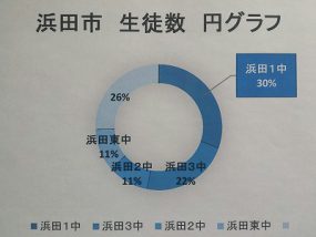 浜田一中　校区