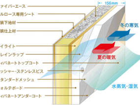 ダブル断熱